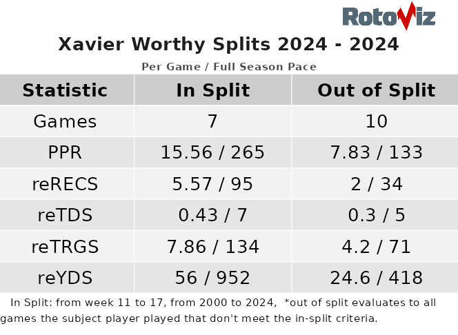 Must-Draft Second-Year WRs for 2025 Fantasy Football Leagues